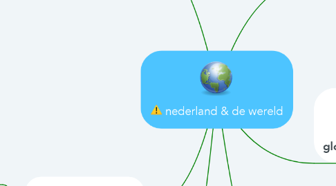 Mind Map: nederland & de wereld