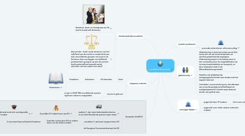 Mind Map: nederland & de wereld