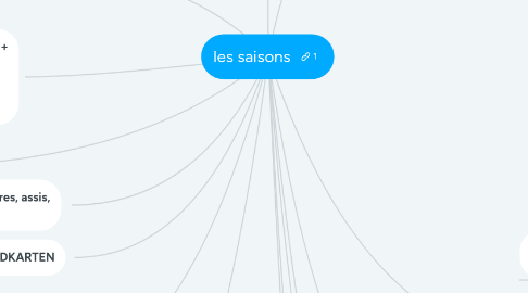 Mind Map: les saisons