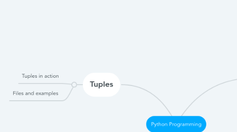Mind Map: Python Programming
