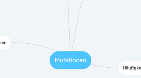 Mind Map: Mutationen