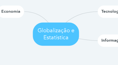 Mind Map: Globalização e Estatística