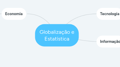 Mind Map: Globalização e Estatística