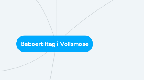 Mind Map: Beboertiltag i Vollsmose