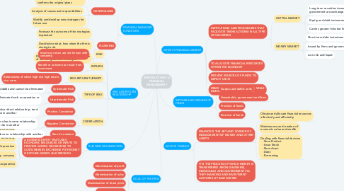 Mind Map: INTRODUCTION TO FINANCIAL MANAGEMENT