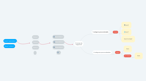 Mind Map: 2 niveaux de rangement