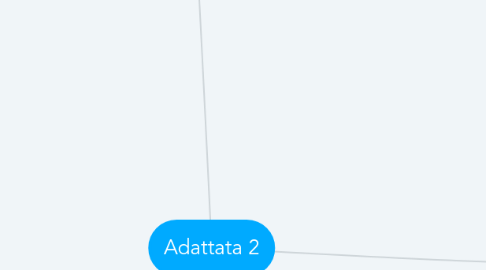 Mind Map: Adattata 2