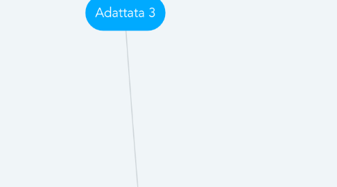 Mind Map: Adattata 3