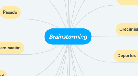 Mind Map: Brainstorming