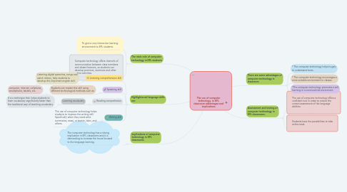 Mind Map: The use of computer technology in EFL classroom advantages and implications