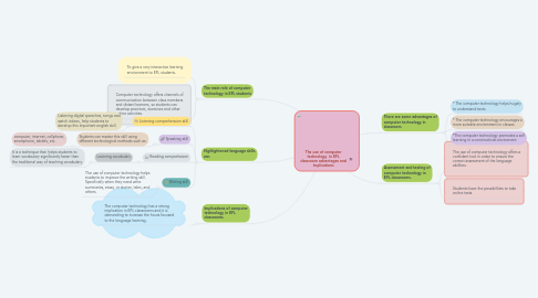 Mind Map: The use of computer technology  in EFL classroom advantages and implications