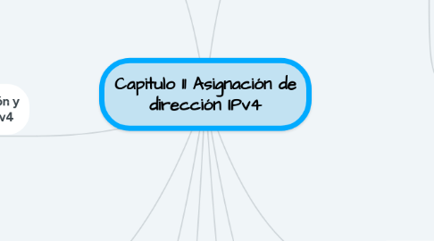 Mind Map: Capitulo 11 Asignación de dirección IPv4