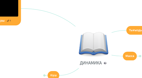 Mind Map: ДИНАМИКА