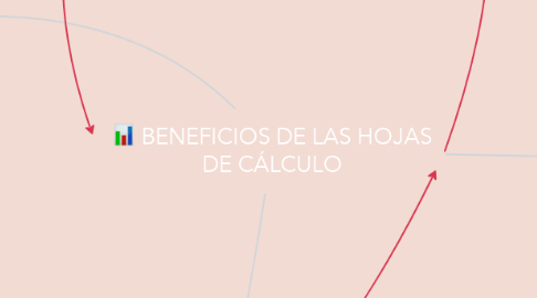 Mind Map: BENEFICIOS DE LAS HOJAS DE CÁLCULO