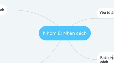 Mind Map: Nhóm 8: Nhân cách