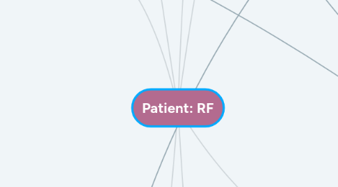 Mind Map: Patient: RF