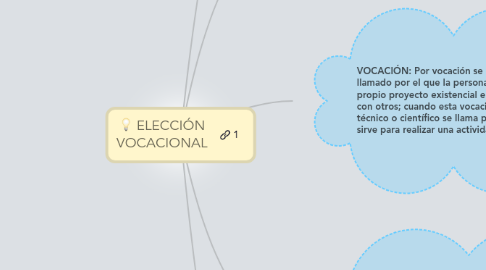 Mind Map: ELECCIÓN VOCACIONAL