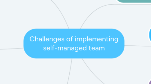 Mind Map: Challenges of implementing self-managed team