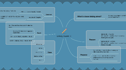 Mind Map: Linking clauses