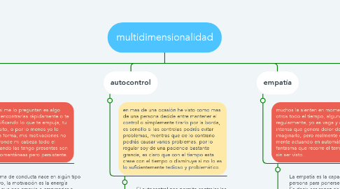 Mind Map: multidimensionalidad