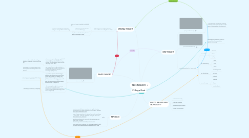 Mind Map: TECHNOLOGY