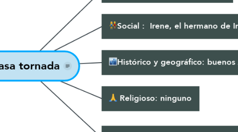 Mind Map: La casa tornada