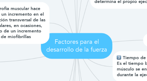 Mind Map: Factores para el desarrollo de la fuerza