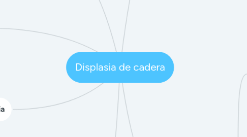 Mind Map: Displasia de cadera