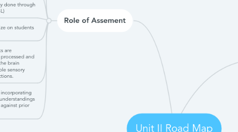 Mind Map: Unit II Road Map