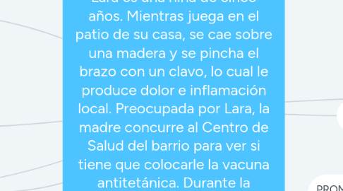 Mind Map: “Juan y Leticia han iniciado sus estudios de medicina. En un mismo día han escuchado a un profesor afirmar que los seres humanos somos animales emparentados con todos los seres vivos y a otro docente que también somos personas sociales y culturales.”