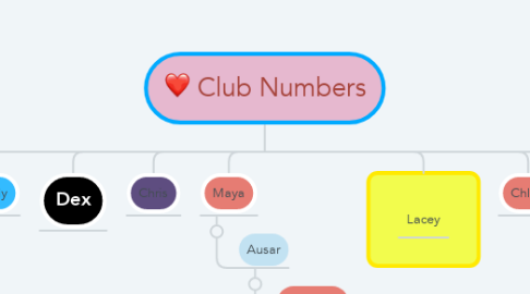 Mind Map: Club Numbers