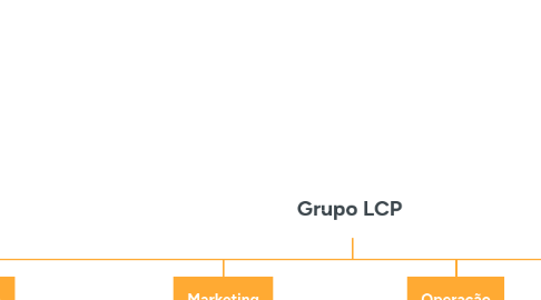 Mind Map: Grupo LCP