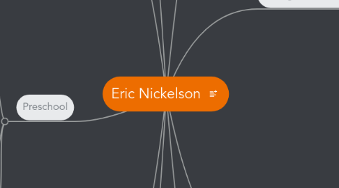 Mind Map: Eric Nickelson