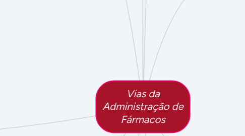 Mind Map: Vias da Administração de Fármacos