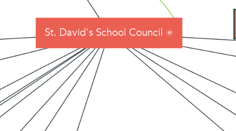 Mind Map: St. David's School Council