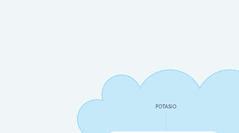 Mind Map: POTASIO