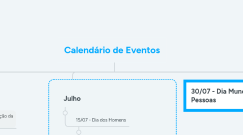 Mind Map: Calendário de Eventos