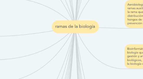 Mind Map: ramas de la biología