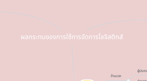 Mind Map: ผลกระทบของการใช้การจัดการโลจิสติกส์