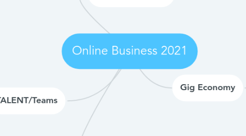 Mind Map: Online Business 2021