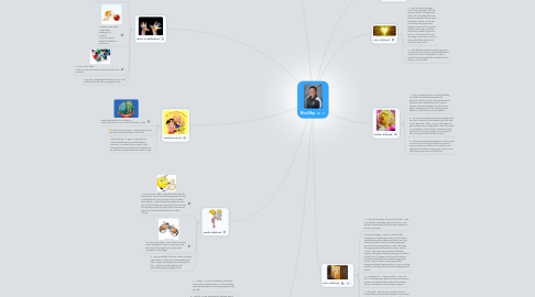 Mind Map: Mind Map