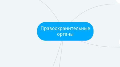 Mind Map: Правоохранительные органы