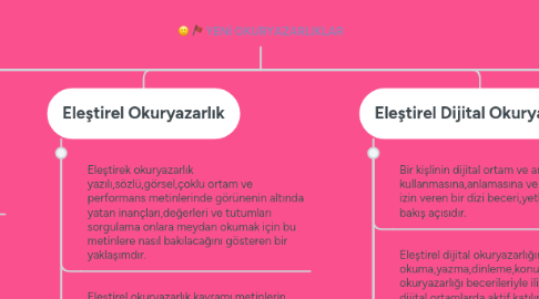 Mind Map: YENİ OKURYAZARLIKLAR
