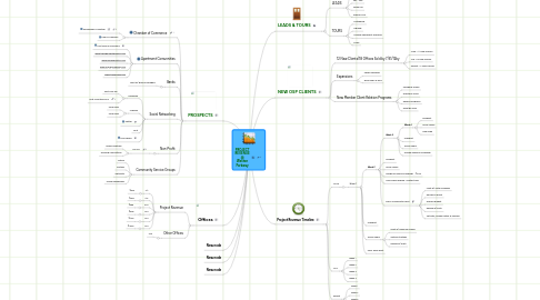 Mind Map: PROJECT REVENUE @ Weston Parkway