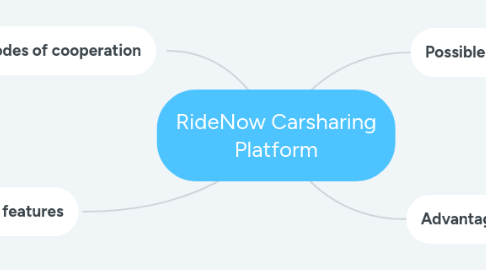 Mind Map: RideNow Carsharing Platform