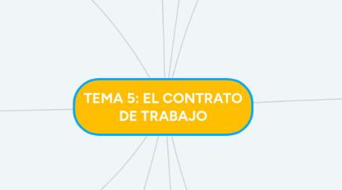 Mind Map: TEMA 5: EL CONTRATO DE TRABAJO