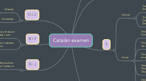 Mind Map: Catalán examen