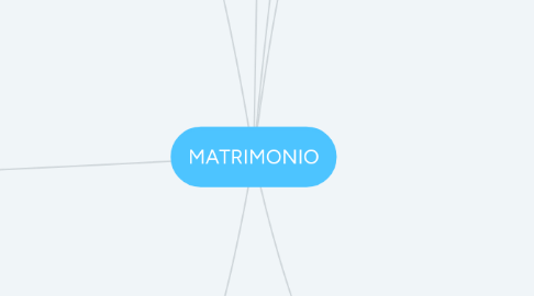 Mind Map: MATRIMONIO