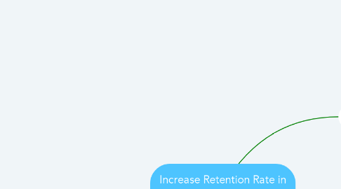 Mind Map: Increase Retention Rate in HS