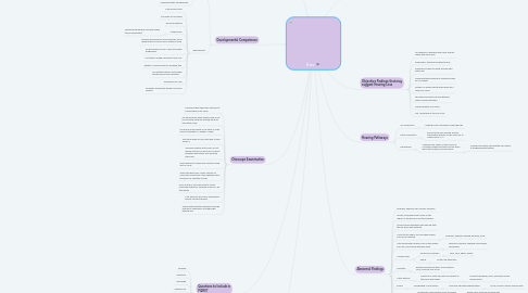 Mind Map: Ears